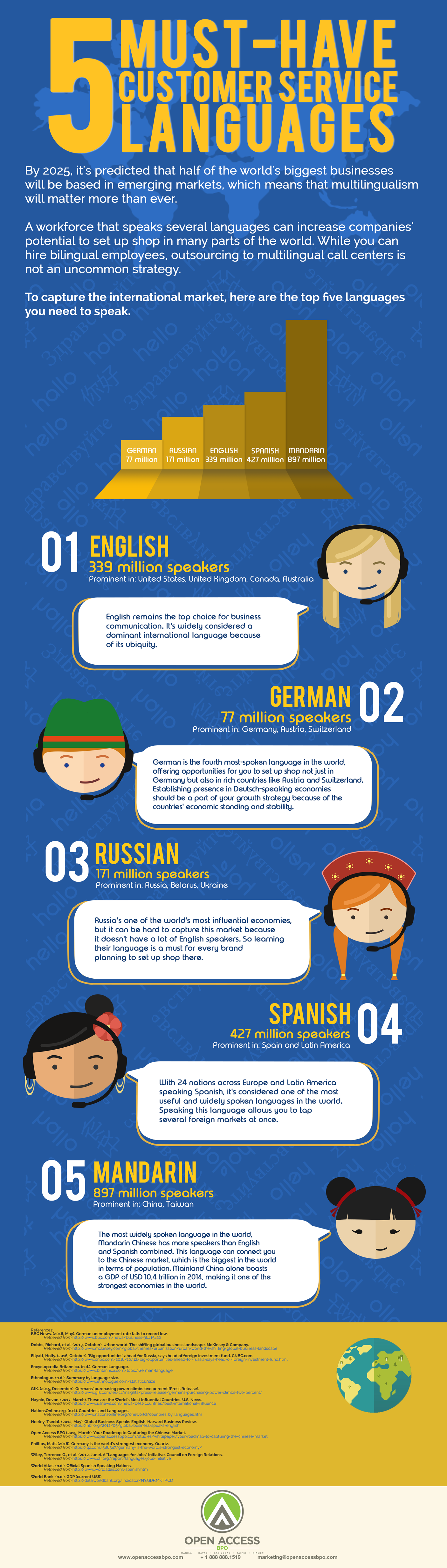 5 Must-have Customer Service Languages infographic