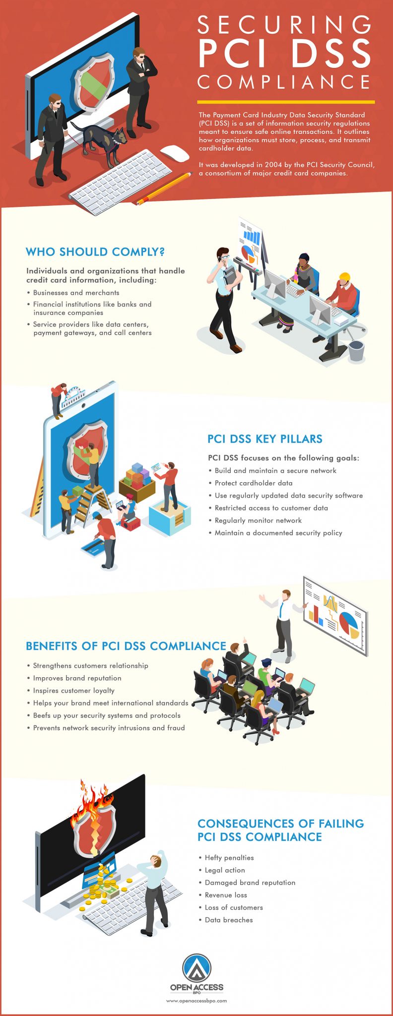 Infographic PCI DSS Compliance at a Glance